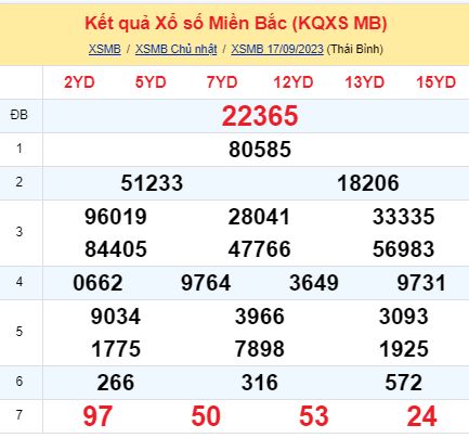 soi cầu xsmn 18/09/23, soi cầu mn 18 09 2023, dự đoán xsmn 18/09/23, btl mn 18 09 2023, dự đoán miền nam 18 09 2023, chốt số mn 18/09/2023, soi cau mien nam 18 09 2023