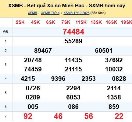 soi cầu xsmb 18/12/2025, soi cầu mb 18 12 2025, dự đoán xsmb 18-12-2025, btl mb 18 12 2025, dự đoán miền bắc 18/12/2025, chốt số mb 18 12 2025, soi cau mien bac 18-12-2025