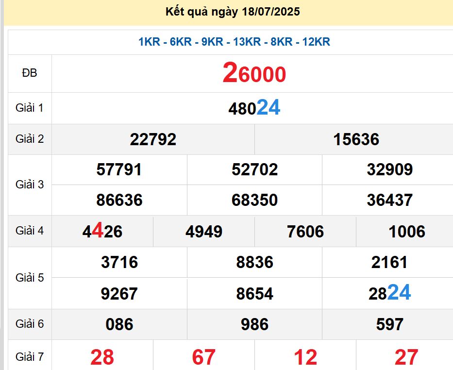 soi cầu xsmb 19/07/2025, soi cầu mb 19/07/2025, dự đoán xsmb 19-07-2025, btl mb 19-07-2025 dự đoán miền bắc 19/07/2025, chốt số mb 19-07-2025, soi cau mien bac 19/07/2025
