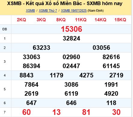 soi cầu xsmb 20-07-2025 soi cầu mb 20-07-2025, dự đoán xsmb 20-07-2025, btl mb 20-07-2025, dự đoán miền bắc 20-07-2025, chốt số mb 20-07-2025, soi cau mien bac 20-07-2025
