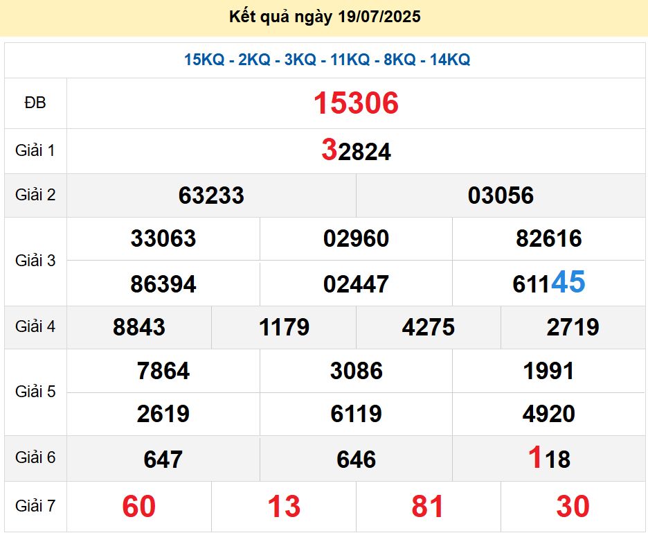 soi cầu xsmb 20-07-2025 soi cầu mb 20-07-2025, dự đoán xsmb 20-07-2025, btl mb 20-07-2025, dự đoán miền bắc 20-07-2025, chốt số mb 20-07-2025, soi cau mien bac 20-07-2025