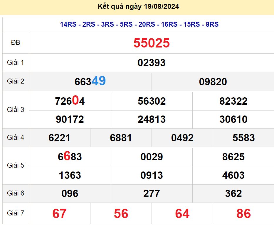 soi cầu xsmb 20/08/2024, soi cầu mb 20 08 2024, dự đoán xsmb 20-08-2024, btl mb 20 08 2024, dự đoán miền bắc 20/08/2024, chốt số mb 20 08 2024, soi cau mien bac 20-08-2024