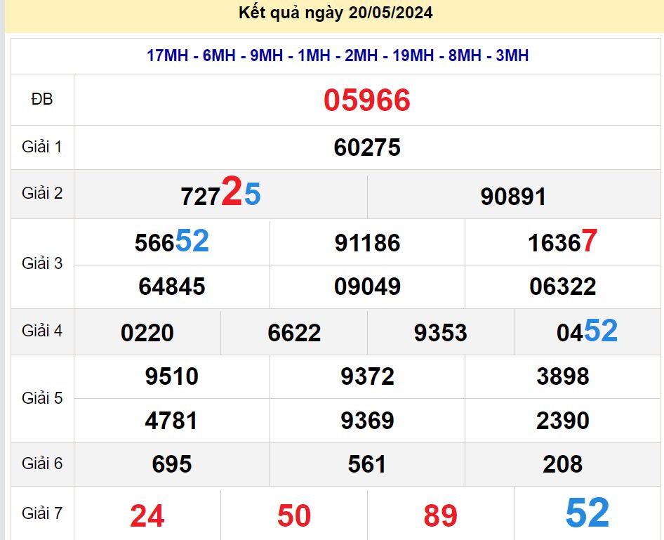 soi cầu xsmb 21/05/2024, soi cầu mb 21 05 2024, dự đoán xsmb 21-05-2024, btl mb 21 05 2024, dự đoán miền bắc 21/05/2024, chốt số mb 21 05 2024, soi cau mien bac 21-05-2024