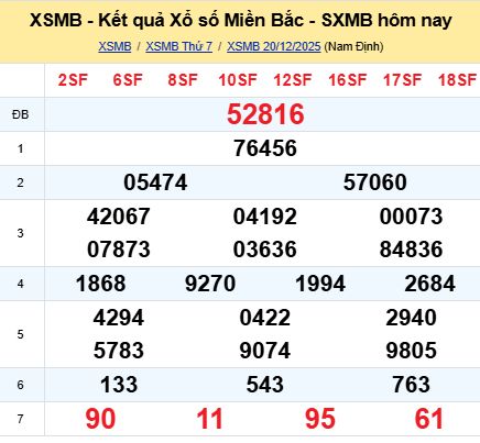 soi cầu xsmb 21-12-2025 soi cầu mb 21-12-2025, dự đoán xsmb 21-12-2025, btl mb 21-12-2025, dự đoán miền bắc 21-12-2025, chốt số mb 21-12-2025, soi cau mien bac 21-12-2025