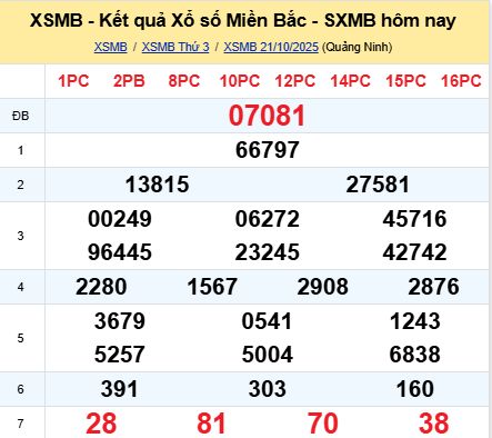 soi cầu xsmb 22/10/2025, soi cầu mb 22 10 2025, dự đoán xsmb 22-10-2025, btl mb 22 10 2025, dự đoán miền bắc 22/10/2025, chốt số mb 22 10 2025, soi cau mien bac 22-10-2025