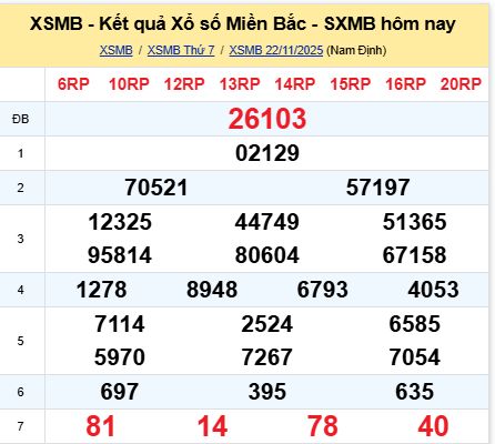 soi cầu xsmb 23-11-2025 soi cầu mb 23-11-2025, dự đoán xsmb 23-11-2025, btl mb 23-11-2025, dự đoán miền bắc 23-11-2025, chốt số mb 23-11-2025, soi cau mien bac 23-11-2025