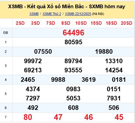 Soi cầu xsmb 23/12/2025, soi cầu mb 23 12 2025, dự đoán xsmb 23-12-2025, btl mb 23 12 2025, dự đoán miền bắc 23/12/2025, chốt số mb 23 12 2025, soi cau mien bac 23-12-2025