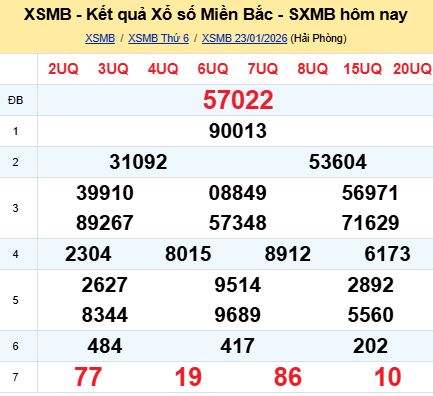 soi cầu xsmb 24/01/2026, soi cầu mb 24/01/2026, dự đoán xsmb 24-01-2026, btl mb 24-01-2026 dự đoán miền bắc 24/01/2026, chốt số mb 24-01-2026, soi cau mien bac 24/01/2026
