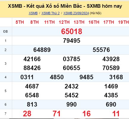 soi cầu xsmb 24/09/2024, soi cầu mb 24 09 2024, dự đoán xsmb 24-09-2024, btl mb 24 09 2024, dự đoán miền bắc 24/09/2024, chốt số mb 24 09 2024, soi cau mien bac 24-09-2024