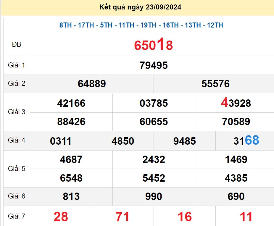 soi cầu xsmb 24/09/2024, soi cầu mb 24 09 2024, dự đoán xsmb 24-09-2024, btl mb 24 09 2024, dự đoán miền bắc 24/09/2024, chốt số mb 24 09 2024, soi cau mien bac 24-09-2024