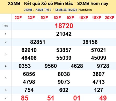 soi cầu xsmb 24-11-2024, soi cầu mb 24-11-2024, dự đoán xsmb 24-11-2024, btl mb 24-11-2024, dự đoán miền bắc 24-11-2024, chốt số mb 24-11-2024, soi cau mien bac 24-11-2024
