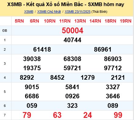 soi cầu xsmb 24-11-2025, soi cầu mb 24-11-2025, dự đoán xsmb 24-11-2025, btl mb 24-11-2025, dự đoán miền bắc 24-11-2025, chốt số mb 24-11-2025, soi cau mien bac 24-11-2025