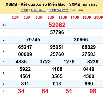 soi cầu xsmb 25-01-2026 soi cầu mb 25-01-2026, dự đoán xsmb 25-01-2026, btl mb 25-01-2026, dự đoán miền bắc 25-01-2026, chốt số mb 25-01-2026, soi cau mien bac 25-01-2026