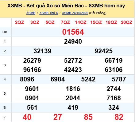 soi cầu xsmb 25/10/2025, soi cầu mb 25/10/2025, dự đoán xsmb 25-10-2025, btl mb 25-10-2025 dự đoán miền bắc 25/10/2025, chốt số mb 25-10-2025, soi cau mien bac 25/10/2025