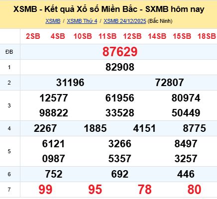 soi cầu xsmb 25/12/2025, soi cầu mb 25 12 2025, dự đoán xsmb 25-12-2025, btl mb 25 12 2025, dự đoán miền bắc 25/12/2025, chốt số mb 25 12 2025, soi cau mien bac 25-12-2025