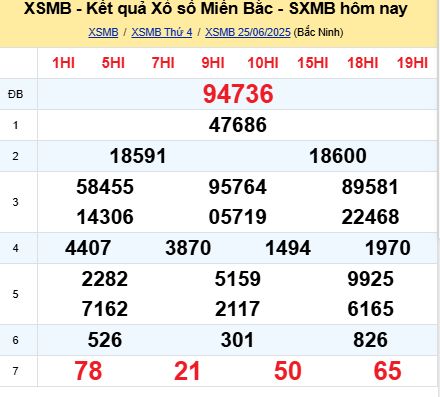 soi cầu xsmb 26/06/2025, soi cầu mb 26 06 2025, dự đoán xsmb 26-06-2025, btl mb 26 06 2025, dự đoán miền bắc 26/06/2025, chốt số mb 26 06 2025, soi cau mien bac 26-06-2025