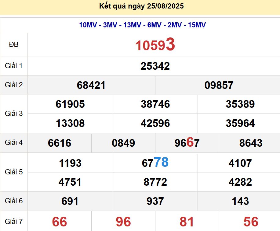soi cầu xsmb 26/08/2025, soi cầu mb 26 08 2025, dự đoán xsmb 26-08-2025, btl mb 26 08 2025, dự đoán miền bắc 26/08/2025, chốt số mb 26 08 2025, soi cau mien bac 26-08-2025