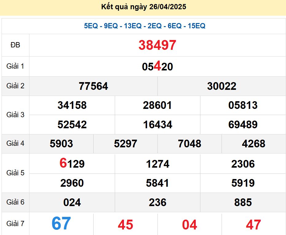 soi cầu xsmb 27-04-2025 soi cầu mb 27-04-2025, dự đoán xsmb 27-04-2025, btl mb 27-04-2025, dự đoán miền bắc 27-04-2025, chốt số mb 27-04-2025, soi cau mien bac 27-04-2025