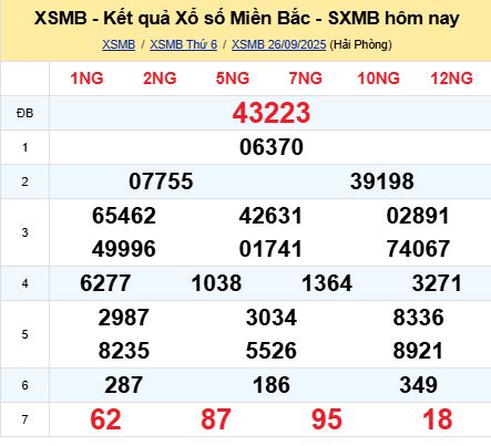 soi cầu xsmb 27/09/2025, soi cầu mb 27/09/2025, dự đoán xsmb 27-09-2025, btl mb 27-09-2025 dự đoán miền bắc 27/09/2025, chốt số mb 27-09-2025, soi cau mien bac 27/09/2025