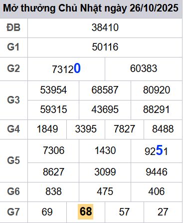 soi cầu xsmb 27-10-2025, soi cầu mb 27-10-2025, dự đoán xsmb 27-10-2025, btl mb 27-10-2025, dự đoán miền bắc 27-10-2025, chốt số mb 27-10-2025, soi cau mien bac 27-10-2025