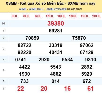soi cầu xsmb 28/01/2026, soi cầu mb 28 01 2026, dự đoán xsmb 28-01-2026, btl mb 28 01 2026, dự đoán miền bắc 28/01/2026, chốt số mb 28 01 2026, soi cau mien bac 28-01-2026