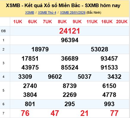 soi cầu xsmb 29/01/2026, soi cầu mb 29 01 2026, dự đoán xsmb 29-01-2026, btl mb 29 01 2026, dự đoán miền bắc 29/01/2026, chốt số mb 29 01 2026, soi cau mien bac 29-01-2026