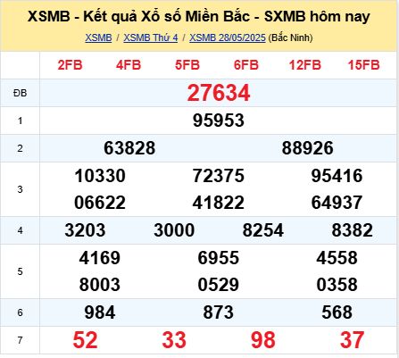 soi cầu xsmb 29/05/2025, soi cầu mb 29 05 2025, dự đoán xsmb 29-05-2025, btl mb 29 05 2025, dự đoán miền bắc 29/05/2025, chốt số mb 29 05 2025, soi cau mien bac 29-05-2025