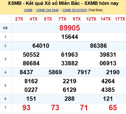 soi cầu xsmb 29-12-2025, soi cầu mb 29-12-2025, dự đoán xsmb 29-12-2025, btl mb 29-12-2025, dự đoán miền bắc 29-12-2025, chốt số mb 29-12-2025, soi cau mien bac 29-12-2025