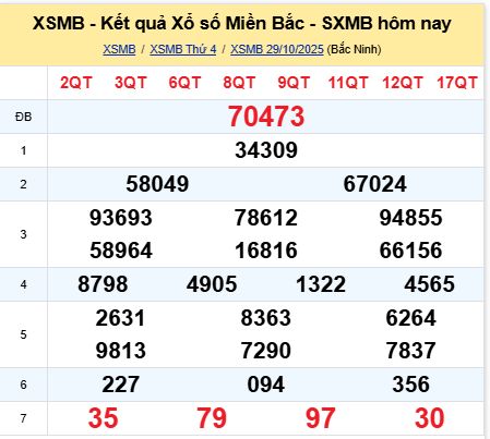 soi cầu xsmb 30/10/2025, soi cầu mb 30 10 2025, dự đoán xsmb 30-10-2025, btl mb 30 10 2025, dự đoán miền bắc 30/10/2025, chốt số mb 30 10 2025, soi cau mien bac 30-10-2025