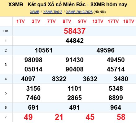 Soi cầu xsmb 30/12/2025, soi cầu mb 30 12 2025, dự đoán xsmb 30-12-2025, btl mb 30 12 2025, dự đoán miền bắc 30/12/2025, chốt số mb 30 12 2025, soi cau mien bac 30-12-2025