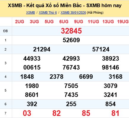 soi cầu xsmb 31/01/2026, soi cầu mb 31/01/2026, dự đoán xsmb 31-01-2026, btl mb 31-01-2026 dự đoán miền bắc 31/01/2026, chốt số mb 31-01-2026, soi cau mien bac 31/01/2026