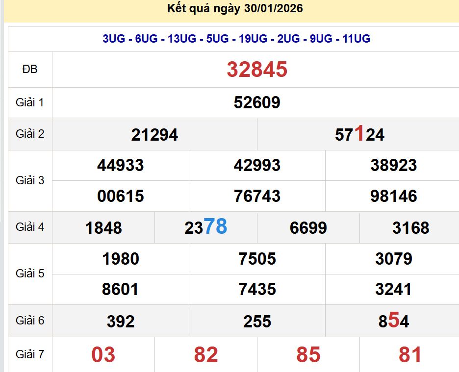 soi cầu xsmb 31/01/2026, soi cầu mb 31/01/2026, dự đoán xsmb 31-01-2026, btl mb 31-01-2026 dự đoán miền bắc 31/01/2026, chốt số mb 31-01-2026, soi cau mien bac 31/01/2026