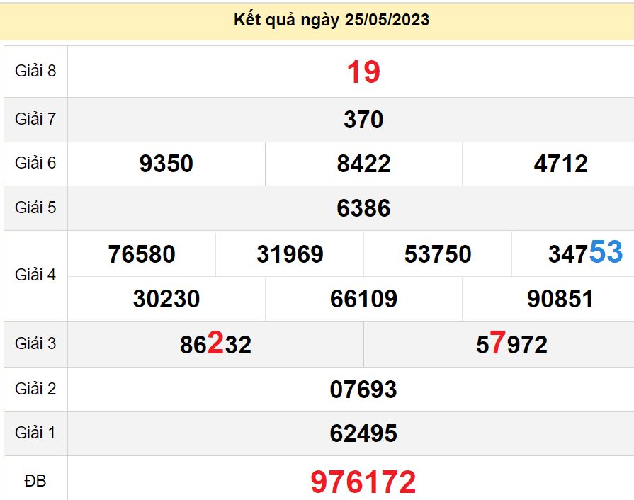 soi cầu xsmn 01-06-2023, soi cầu mn 01-06-2023, dự đoán xsmn 01-06-2023, btl mn 01-06-2023, dự đoán miền nam 01-06-2023, chốt số mn 01-06-2023, soi cau mien nam 01 06 2023