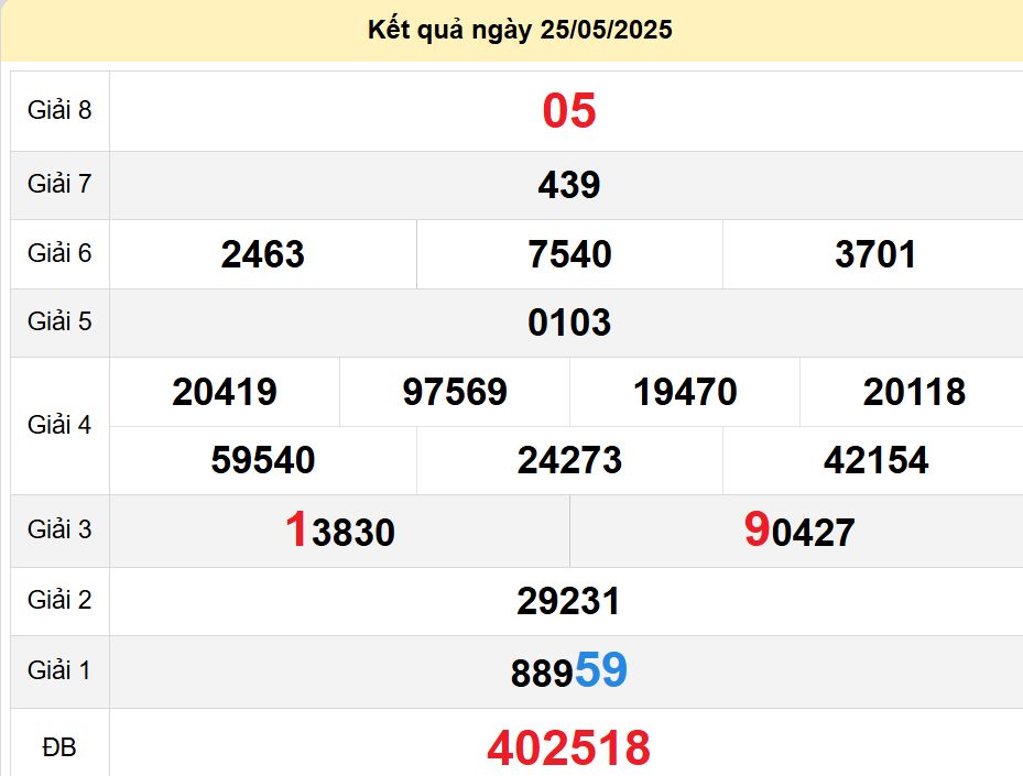 soi cầu xsmn 01-06-2025, soi cầu mn 01-06-2025, dự đoán xsmn 01-06-2025, btl mn 01-06-2025, dự đoán miền nam 01-06-2025, chốt số mn 01-06-2025, soi cau mien nam 01 06 2025
