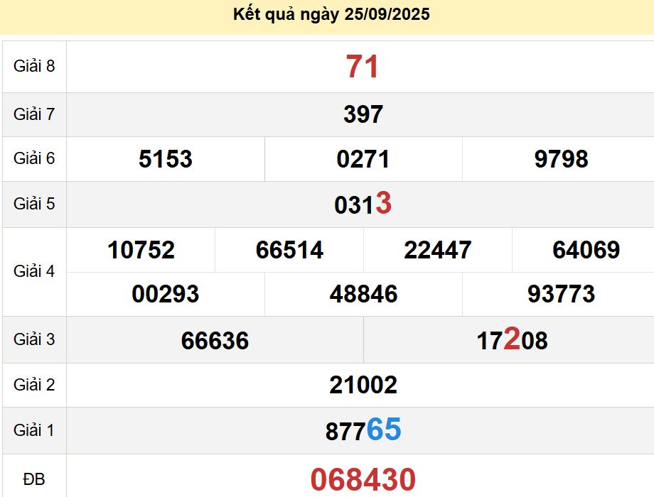soi cầu xsmn 02-10-2025, soi cầu mn 02-10-2025, dự đoán xsmn 02-10-2025, btl mn 02-10-2025, dự đoán miền nam 02-10-2025, chốt số mn 02-10-2025, soi cau mien nam 02 10 2025