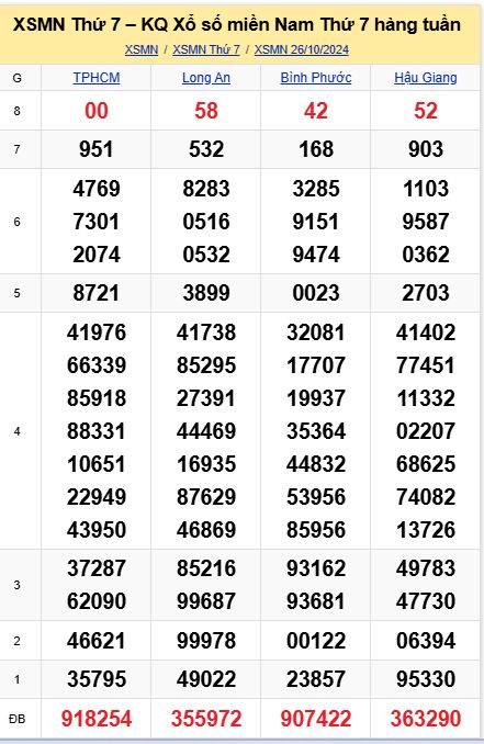 soi cầu xsmn 02-11-2024, soi cầu mn 02-11-2024, dự đoán xsmn 02-11-2024, btl mn 02-11-2024, dự đoán miền nam 02-11-2024, chốt số mn 02-11-2024, soi cau mien nam 02-11-2024