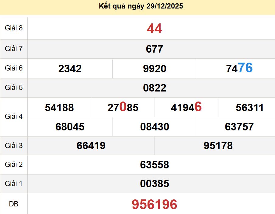 soi cầu xsmn 03-01-2026, soi cầu mn 03-01-2026, dự đoán xsmn 03-01-2026, btl mn 03-01-2026, dự đoán miền nam 03-01-2026, chốt số mn 03-01-2026, soi cau mien nam 03-01-2026
