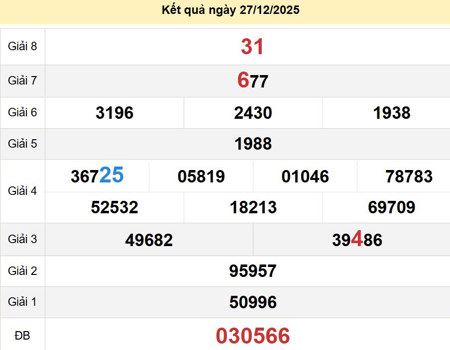 soi cầu xsmn 03-01-2026, soi cầu mn 03-01-2026, dự đoán xsmn 03-01-2026, btl mn 03-01-2026, dự đoán miền nam 03-01-2026, chốt số mn 03-01-2026, soi cau mien nam 03-01-2026