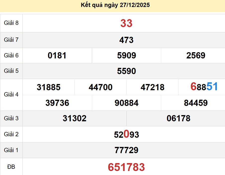 soi cầu xsmn 03-01-2026, soi cầu mn 03-01-2026, dự đoán xsmn 03-01-2026, btl mn 03-01-2026, dự đoán miền nam 03-01-2026, chốt số mn 03-01-2026, soi cau mien nam 03-01-2026
