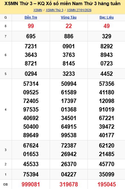 soi cầu xsmn 03 02 2026, soi cầu mn 03/02/2026, dự đoán xsmn 03 02 2026, btl mn 03-02-2026, dự đoán miền nam 03/02/2026, chốt số mn 03 02 2026, soi cau mien nam 03-02-2026