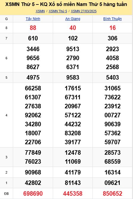 soi cầu xsmn 03-04-2025, soi cầu mn 03-04-2025, dự đoán xsmn 03-04-2025, btl mn 03-04-2025, dự đoán miền nam 03-04-2025, chốt số mn 03-04-2025, soi cau mien nam 03 04 2025