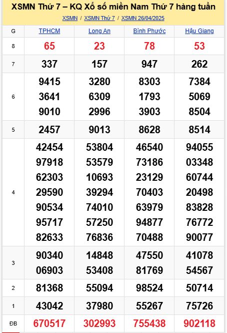 soi cầu xsmn 03-05-2025, soi cầu mn 03-05-2025, dự đoán xsmn 03-05-2025, btl mn 03-05-2025, dự đoán miền nam 03-05-2025, chốt số mn 03-05-2025, soi cau mien nam 03-05-2025