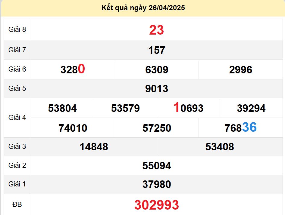 soi cầu xsmn 03-05-2025, soi cầu mn 03-05-2025, dự đoán xsmn 03-05-2025, btl mn 03-05-2025, dự đoán miền nam 03-05-2025, chốt số mn 03-05-2025, soi cau mien nam 03-05-2025