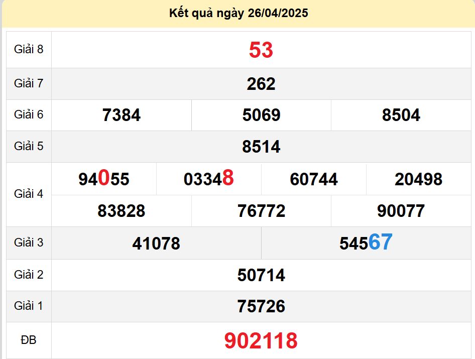 soi cầu xsmn 03-05-2025, soi cầu mn 03-05-2025, dự đoán xsmn 03-05-2025, btl mn 03-05-2025, dự đoán miền nam 03-05-2025, chốt số mn 03-05-2025, soi cau mien nam 03-05-2025