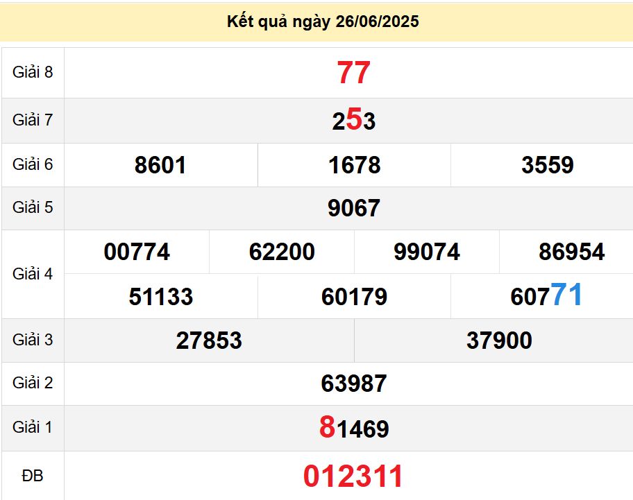 soi cầu xsmn 03-07-2025, soi cầu mn 03-07-2025, dự đoán xsmn 03-07-2025, btl mn 03-07-2025, dự đoán miền nam 03-07-2025, chốt số mn 03-07-2025, soi cau mien nam 03 07 2025