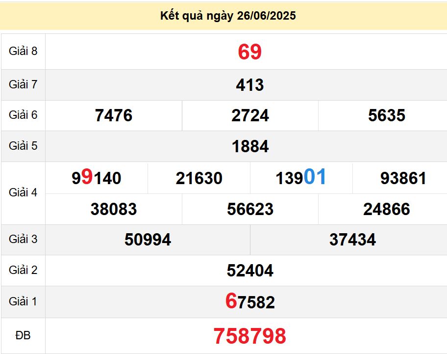 soi cầu xsmn 03-07-2025, soi cầu mn 03-07-2025, dự đoán xsmn 03-07-2025, btl mn 03-07-2025, dự đoán miền nam 03-07-2025, chốt số mn 03-07-2025, soi cau mien nam 03 07 2025