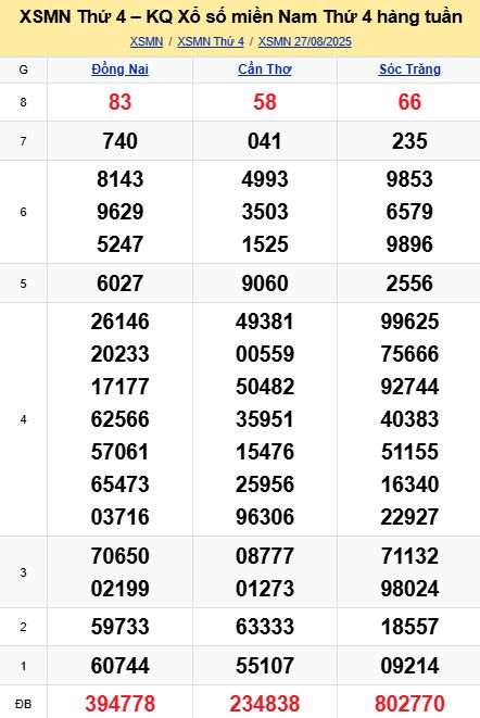 soi cầu xsmn 03 09 2025, soi cầu mn 03 09 2025, dự đoán xsmn 03/09/2025, btl mn 03 09 2025, dự đoán miền nam 03-09-2025, chốt số mn 03 09 2025, soi cau mien nam 03 09 2025