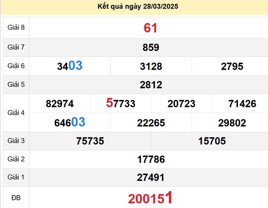 soi cầu xsmn 04-04-2025, soi cầu mn 04-04-2025, dự đoán xsmn 04-04-2025, btl mn 04-04-2025, dự đoán miền nam 04-04-2025, chốt số mn 04-04-2025, soi cau mien nam 04-04-2025