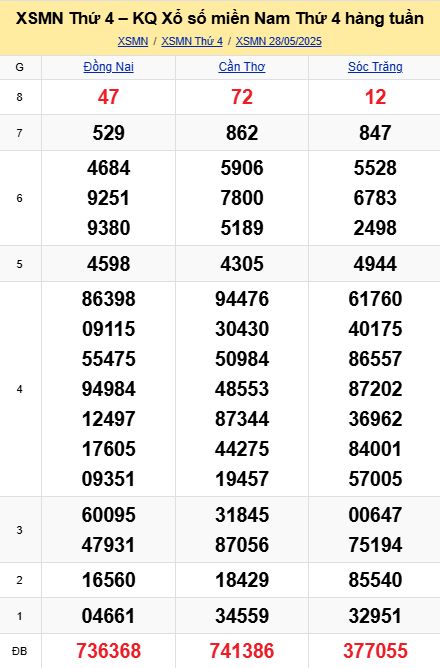 soi cầu xsmn 04 06 2025, soi cầu mn 04 06 2025, dự đoán xsmn 04/06/2025, btl mn 04 06 2025, dự đoán miền nam 04-06-2025, chốt số mn 04 06 2025, soi cau mien nam 04 06 2025