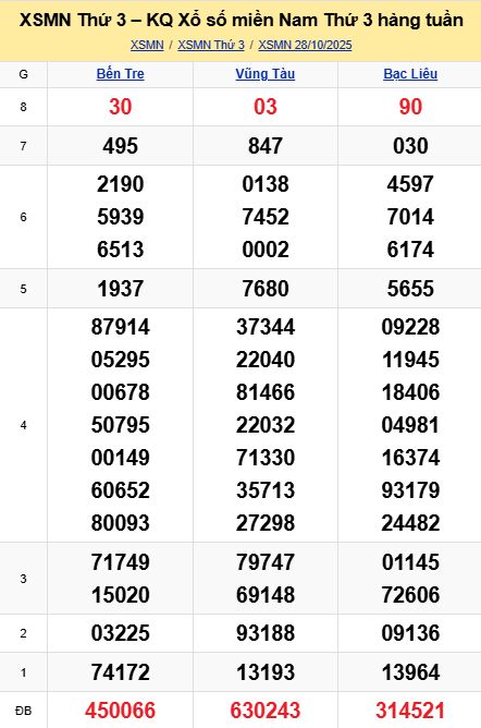 soi cầu xsmn 04 11 2025, soi cầu mn 04/11/2025, dự đoán xsmn 04 11 2025, btl mn 04-11-2025, dự đoán miền nam 04/11/2025, chốt số mn 04 11 2025, soi cau mien nam 04-11-2025